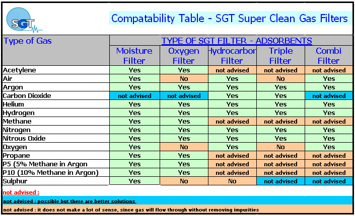 Compatability Table