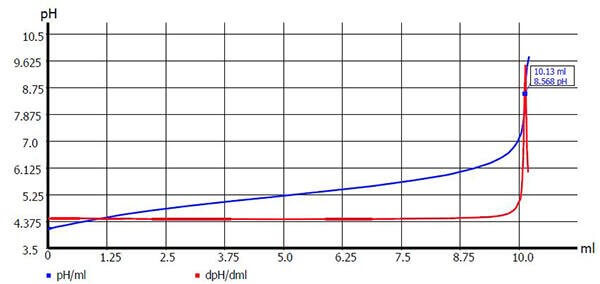 Titer determination of 0.1 mol/l NaOH with potassium hydrogen phthalate Titer determination of 0.1 mol/l NaOH with potassium hydrogen phthalate