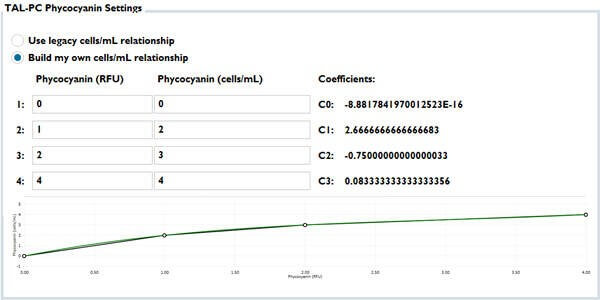 Water Sensors Water Sensors