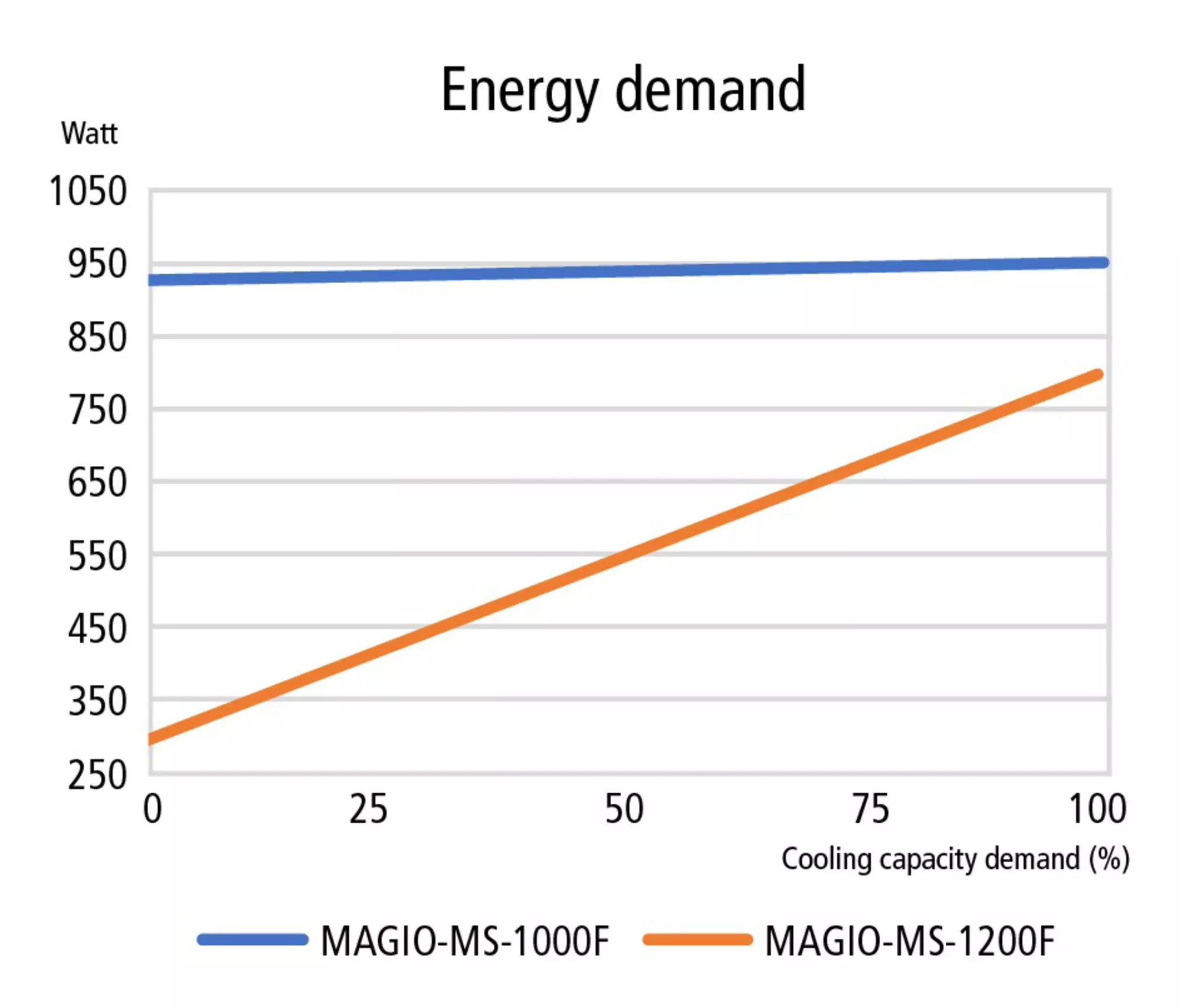 Energy-Efficient Refrigerated Circulators: Eco-Friendly Laboratory Equipment for Lower Operating Costs