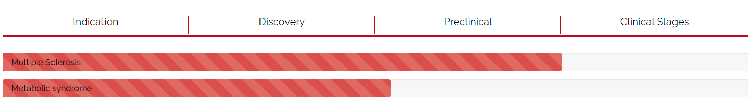 Nutraceuticals Research Chart Nutraceuticals Research Chart