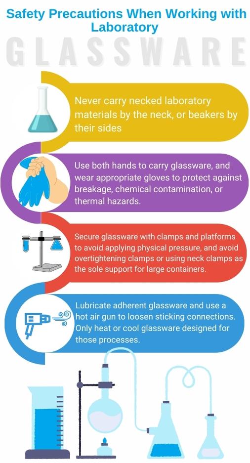 Safe Handling of Laboratory Glassware