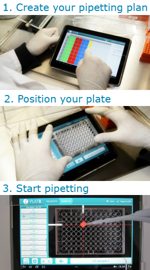 3 Simple Steps to Easy Pipetting