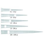 LLG Low Retention Filter Tips 0.1-100ul 9409033